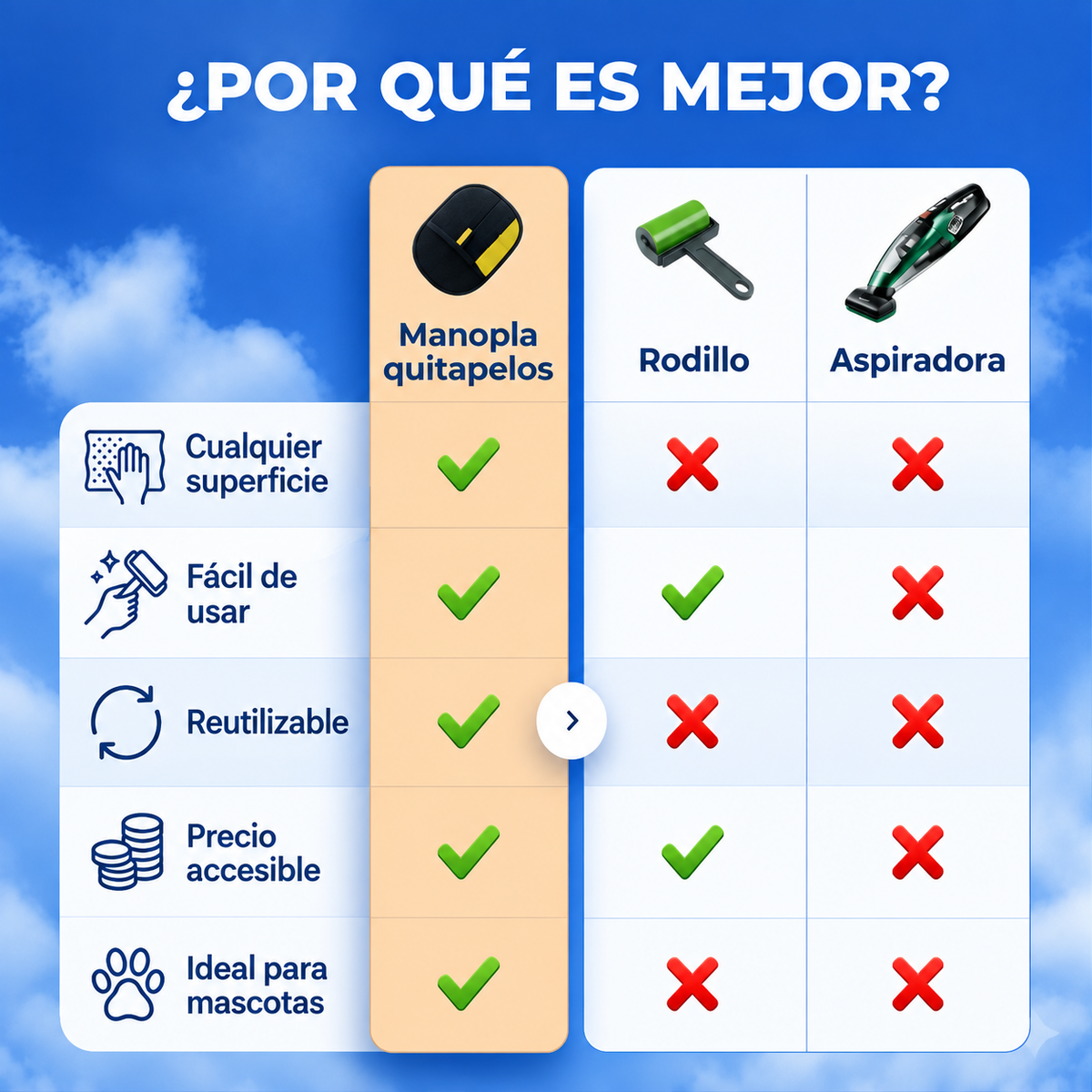 Guante Quita Pelos Reutilizable - De Nucora